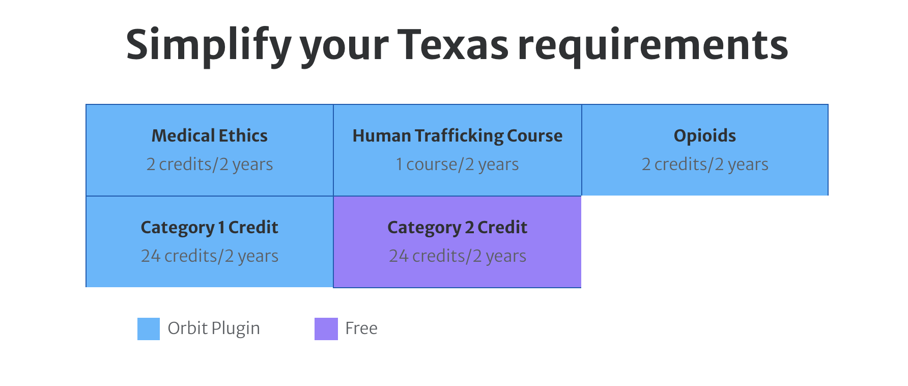 Texas Medical License Renewal CME Requirements