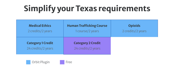 How to easily earn your Texas specific CME credits
