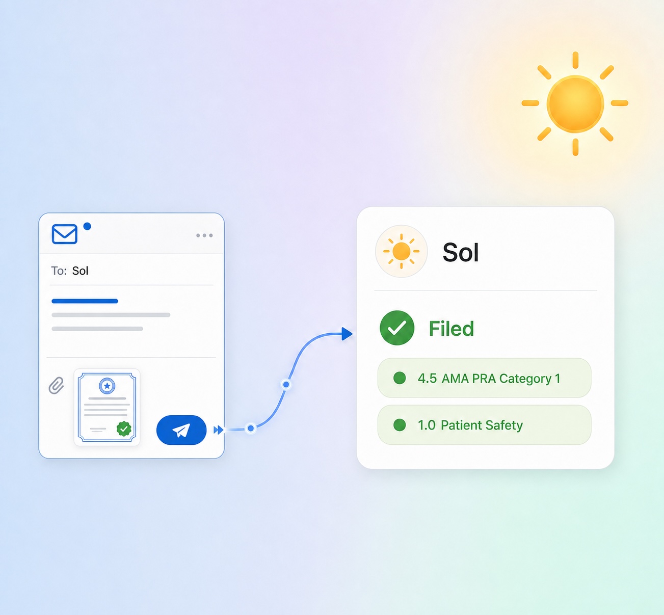 Sol reads your emailed certificate and files the CME credits to your account